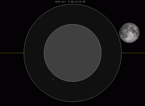Animation of October 8, 2014 lunar eclipse