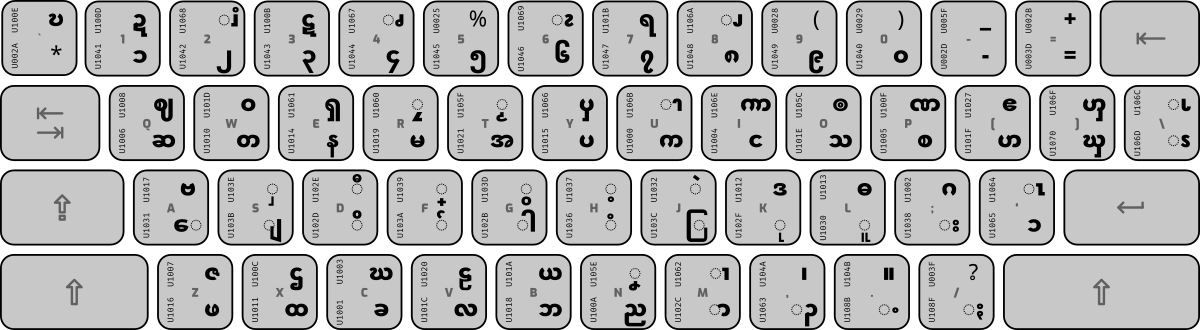 Karen keyboard layout